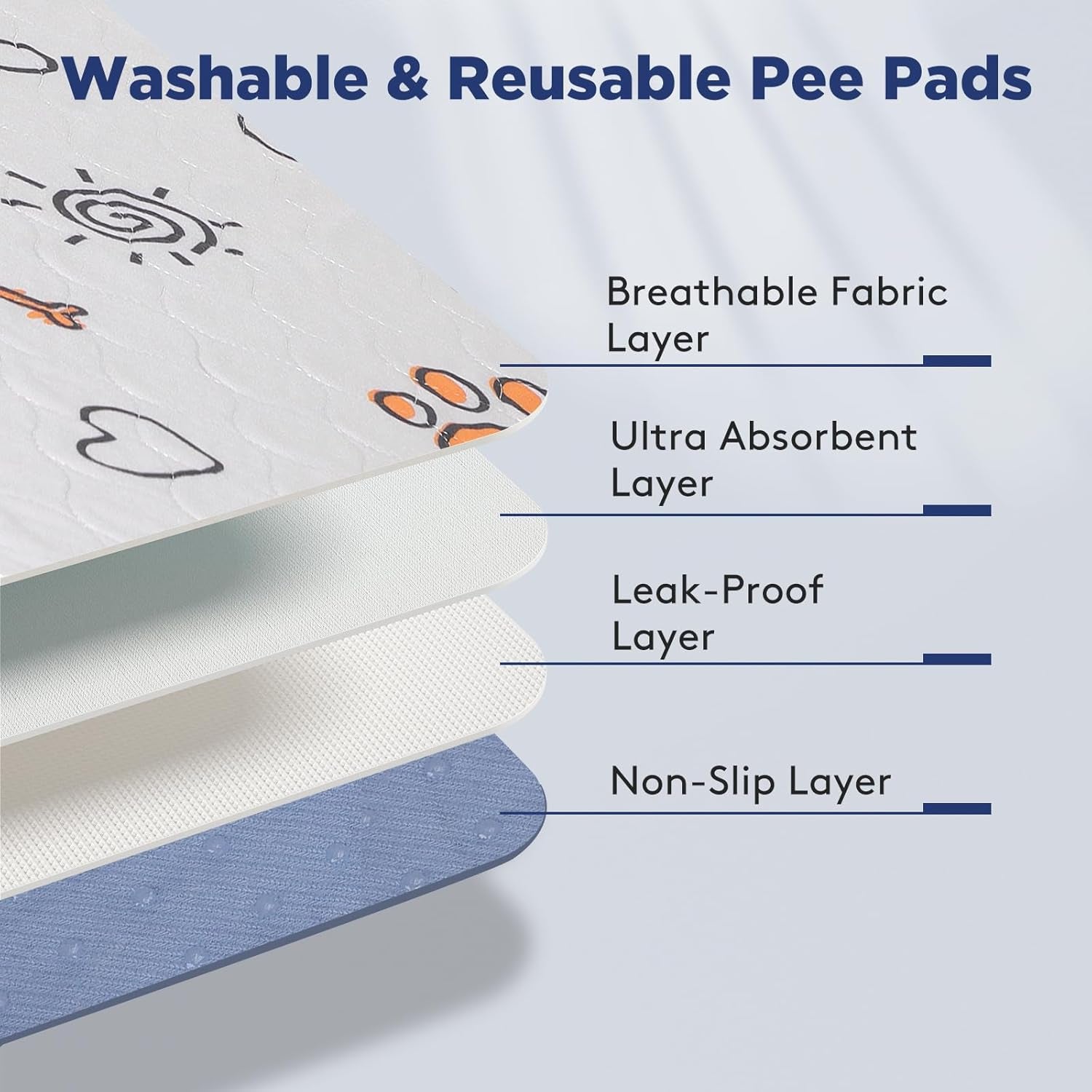 Large Washable Dog Pee Pads - 2 Pack, 36" x 41", Super Absorbent Reusable Training Mats, 100% Waterproof Non-Slip Indoor Playpen Accessories