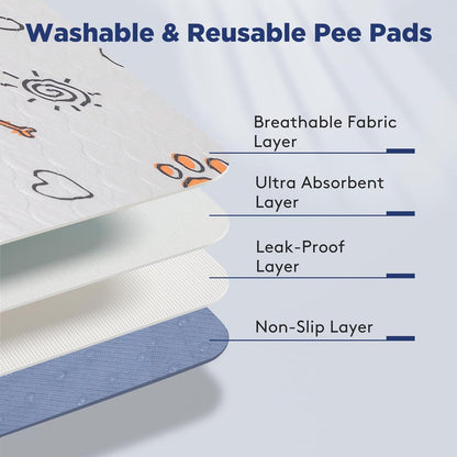 Large Washable Dog Pee Pads - 2 Pack, 36" x 41", Super Absorbent Reusable Training Mats, 100% Waterproof Non-Slip Indoor Playpen Accessories